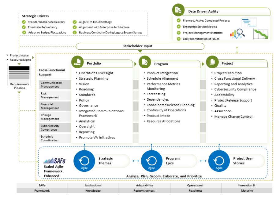 Project Portfolio Management – Project Playbook